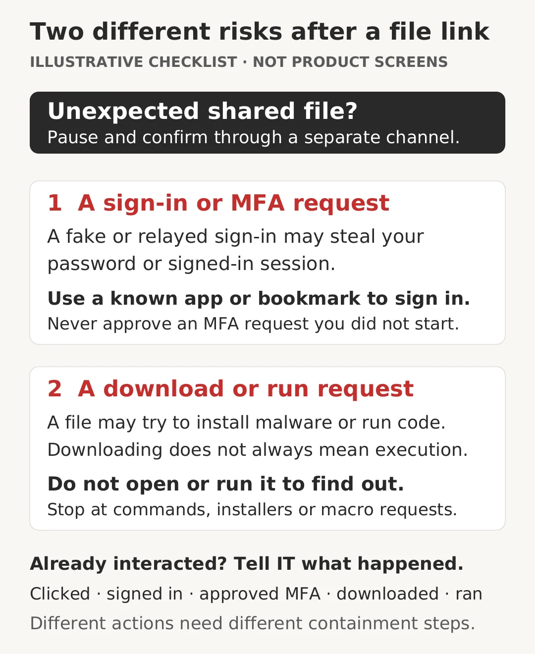 Illustrated checklist separating credential or session theft at an unexpected sign-in from malware risks when downloading or running a file. Both paths begin with independent verification.
